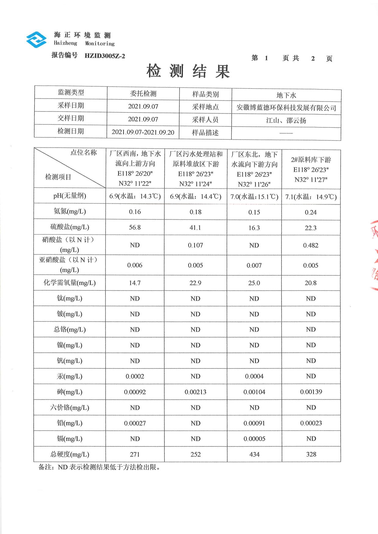 01博蓝德21年地下水检测报告-2