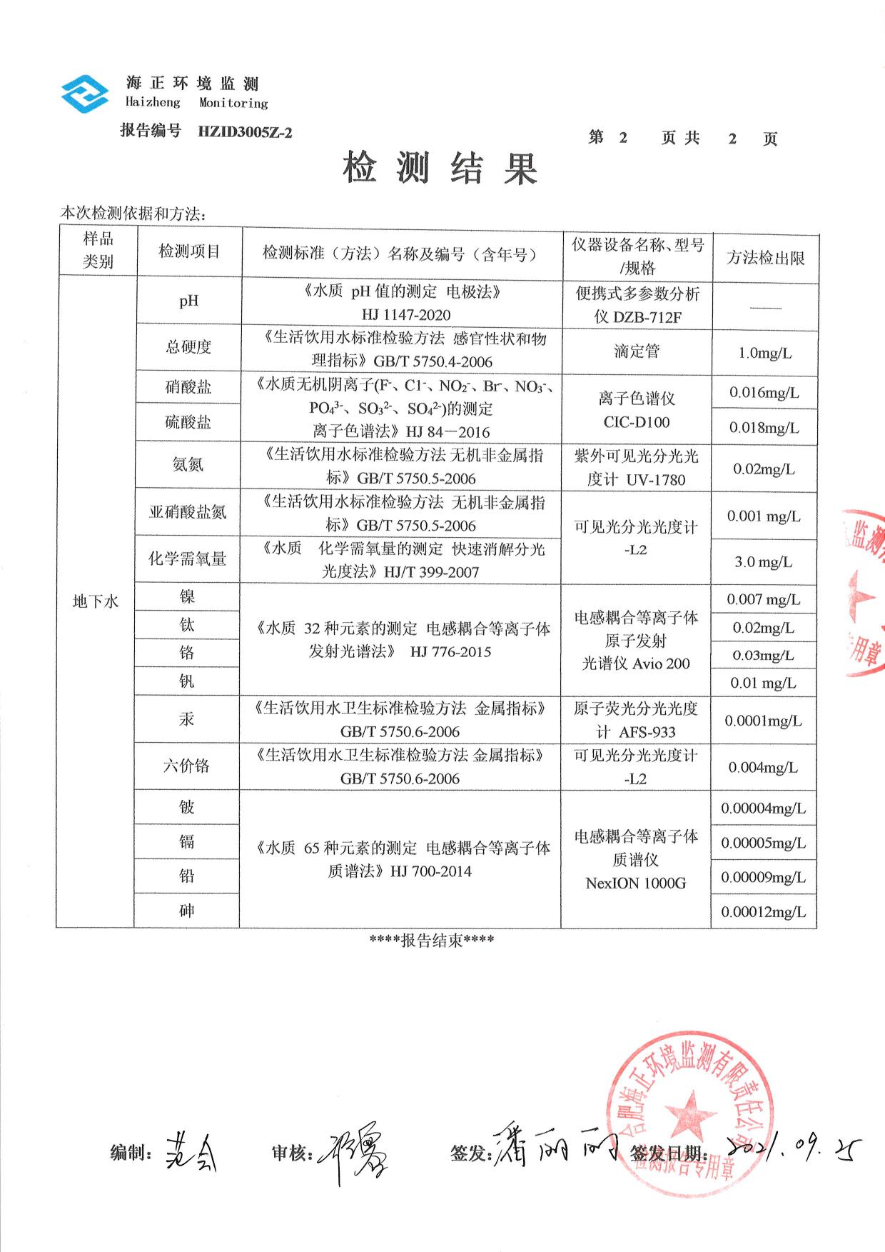 01博蓝德21年地下水检测报告-3