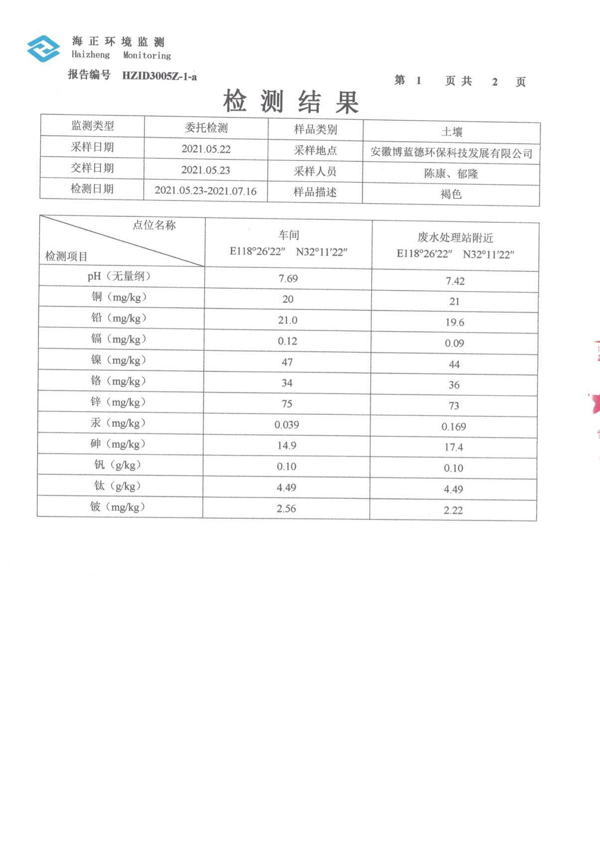 02博蓝德21年土壤检测报告-2