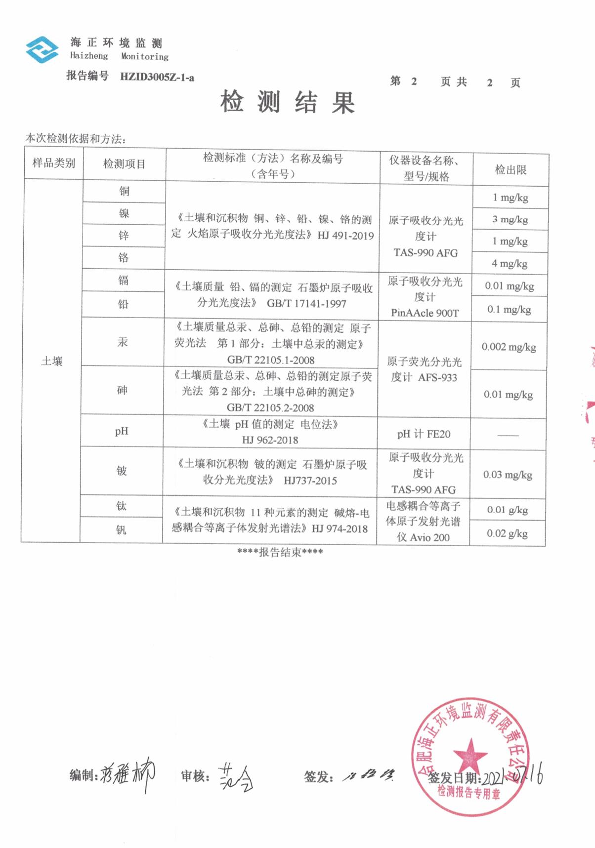 02博蓝德21年土壤检测报告-3