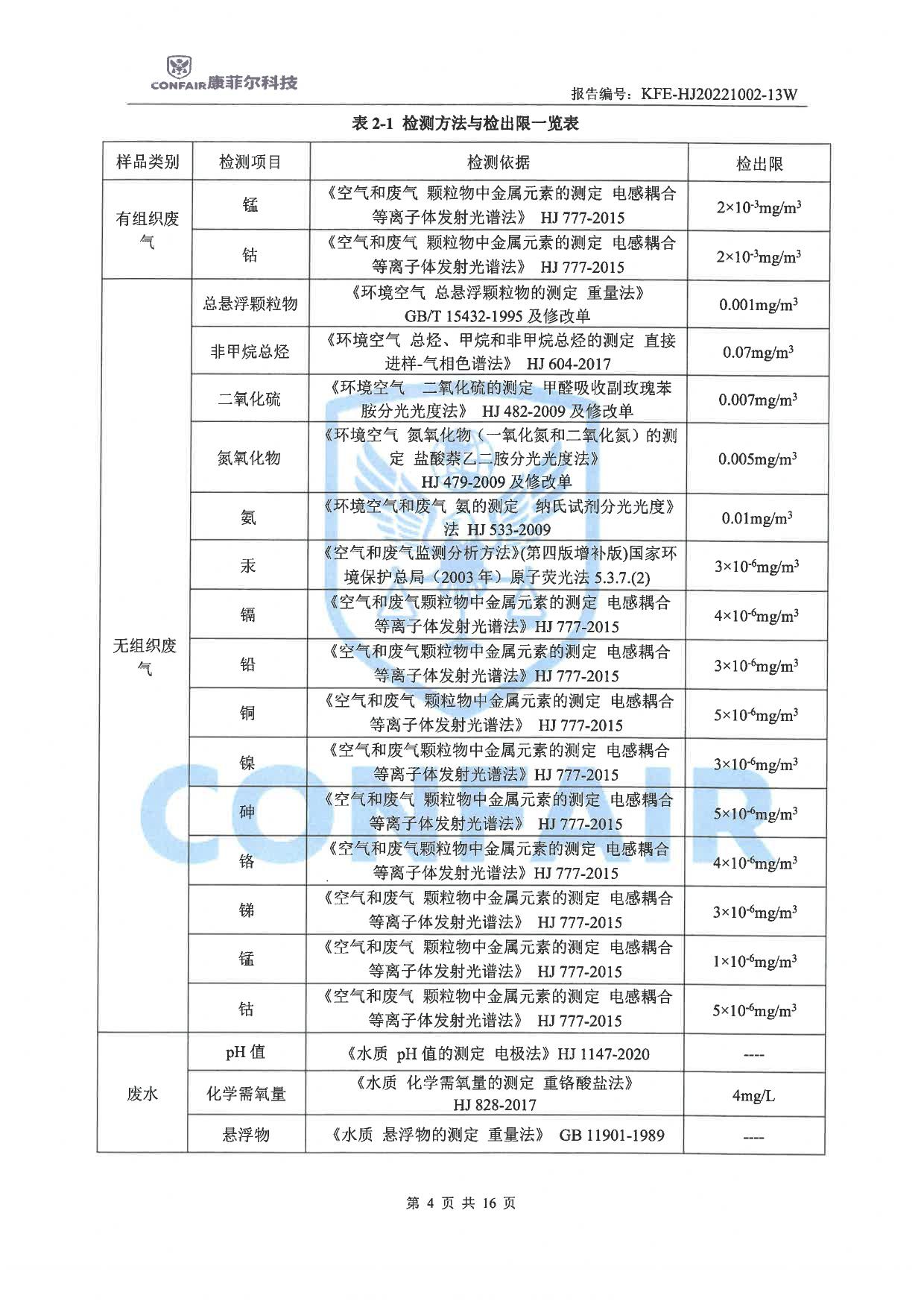 03博蓝得2022年地下水土壤检测报告-04