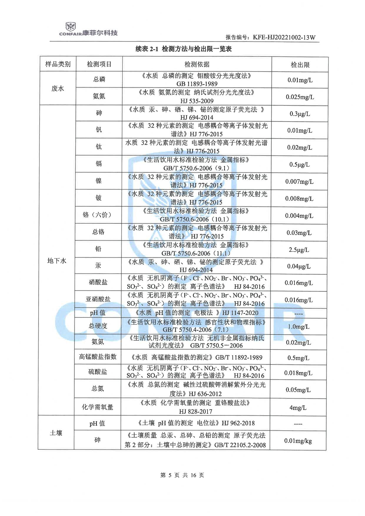 03博蓝得2022年地下水土壤检测报告-05