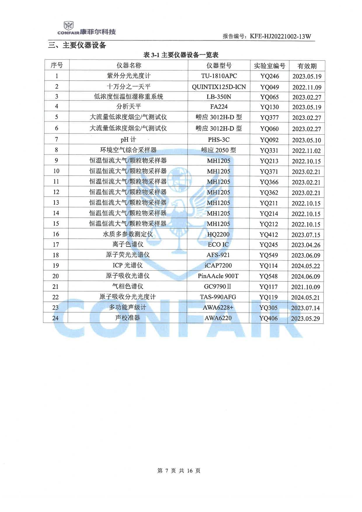 03博蓝得2022年地下水土壤检测报告-07