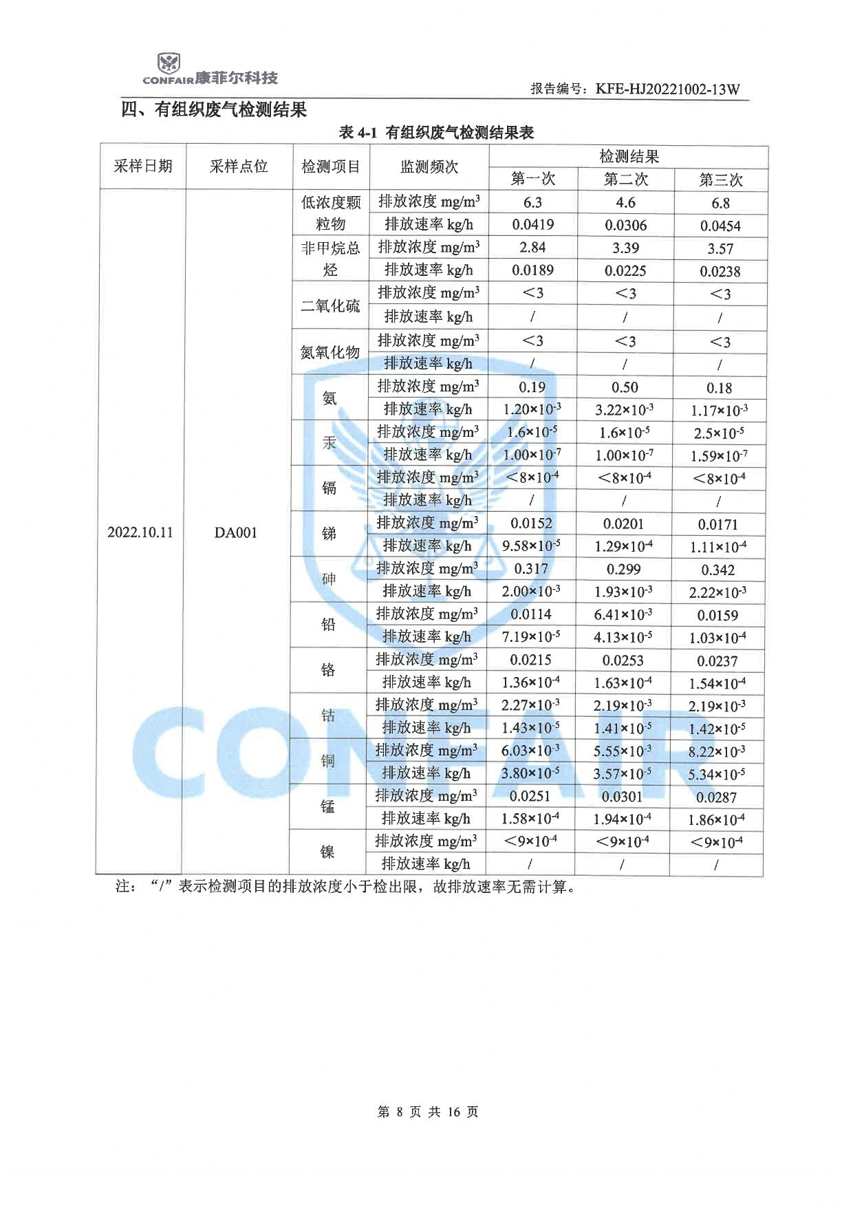 03博蓝得2022年地下水土壤检测报告-08