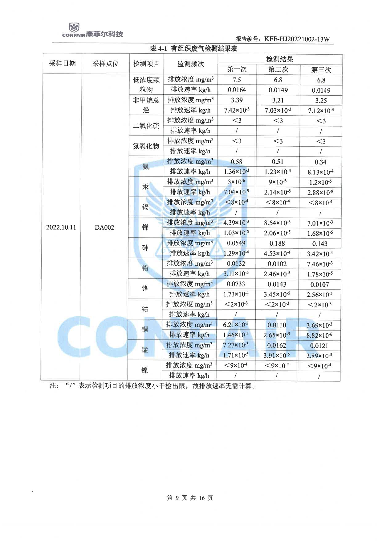 03博蓝得2022年地下水土壤检测报告-09