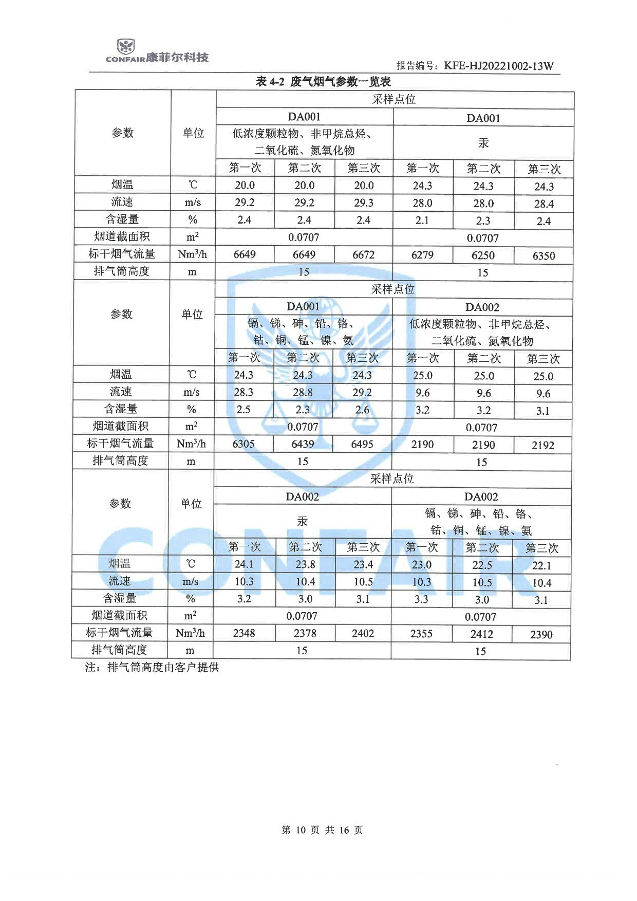 03博蓝得2022年地下水土壤检测报告-10