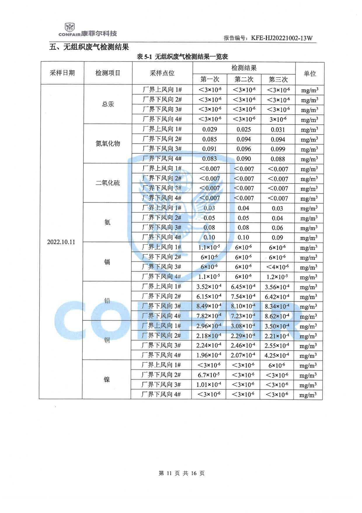 03博蓝得2022年地下水土壤检测报告-11
