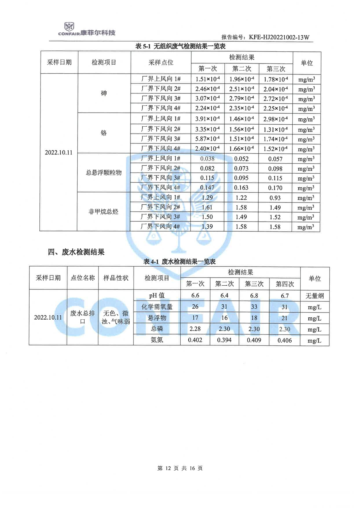 03博蓝得2022年地下水土壤检测报告-12