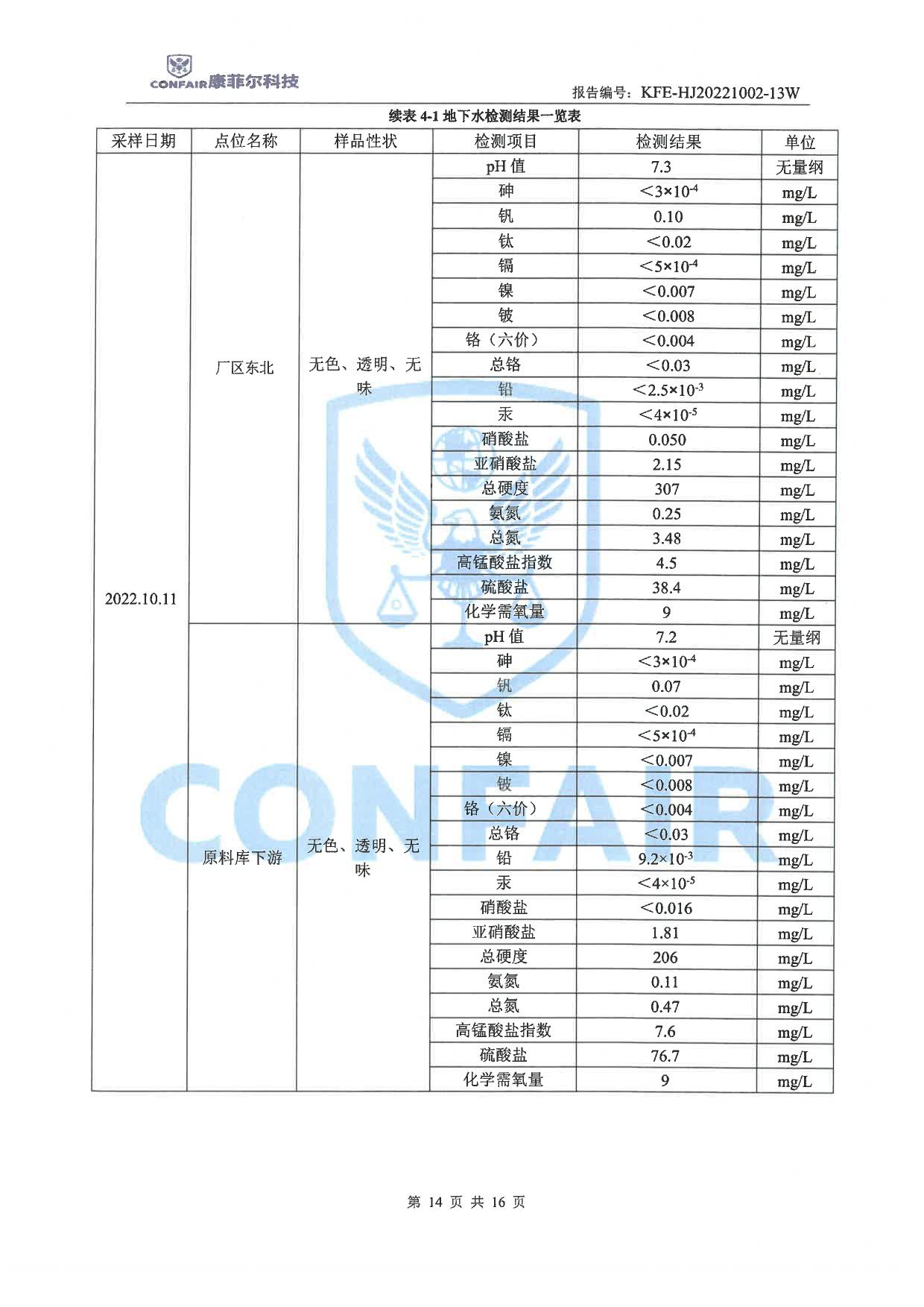 03博蓝得2022年地下水土壤检测报告-14