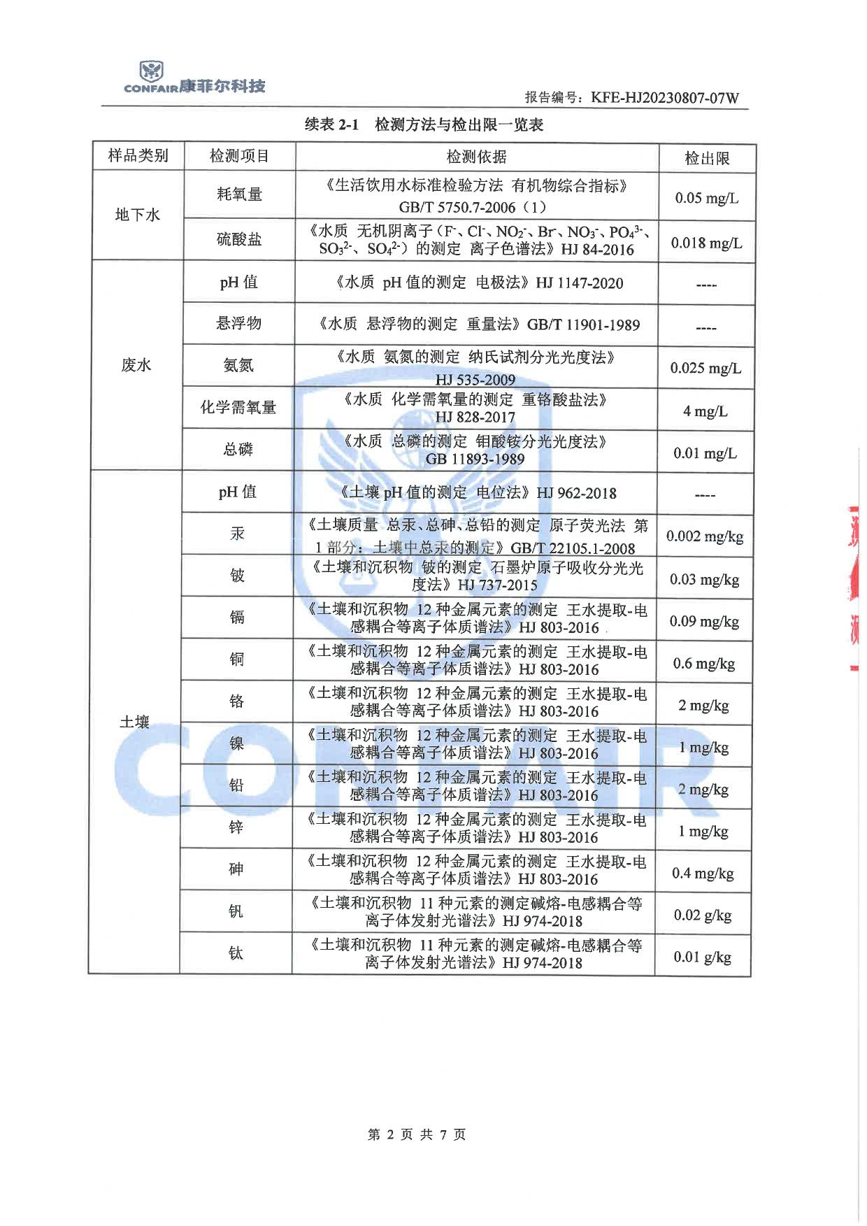 04博蓝德2023年地下水土壤检测报告-4