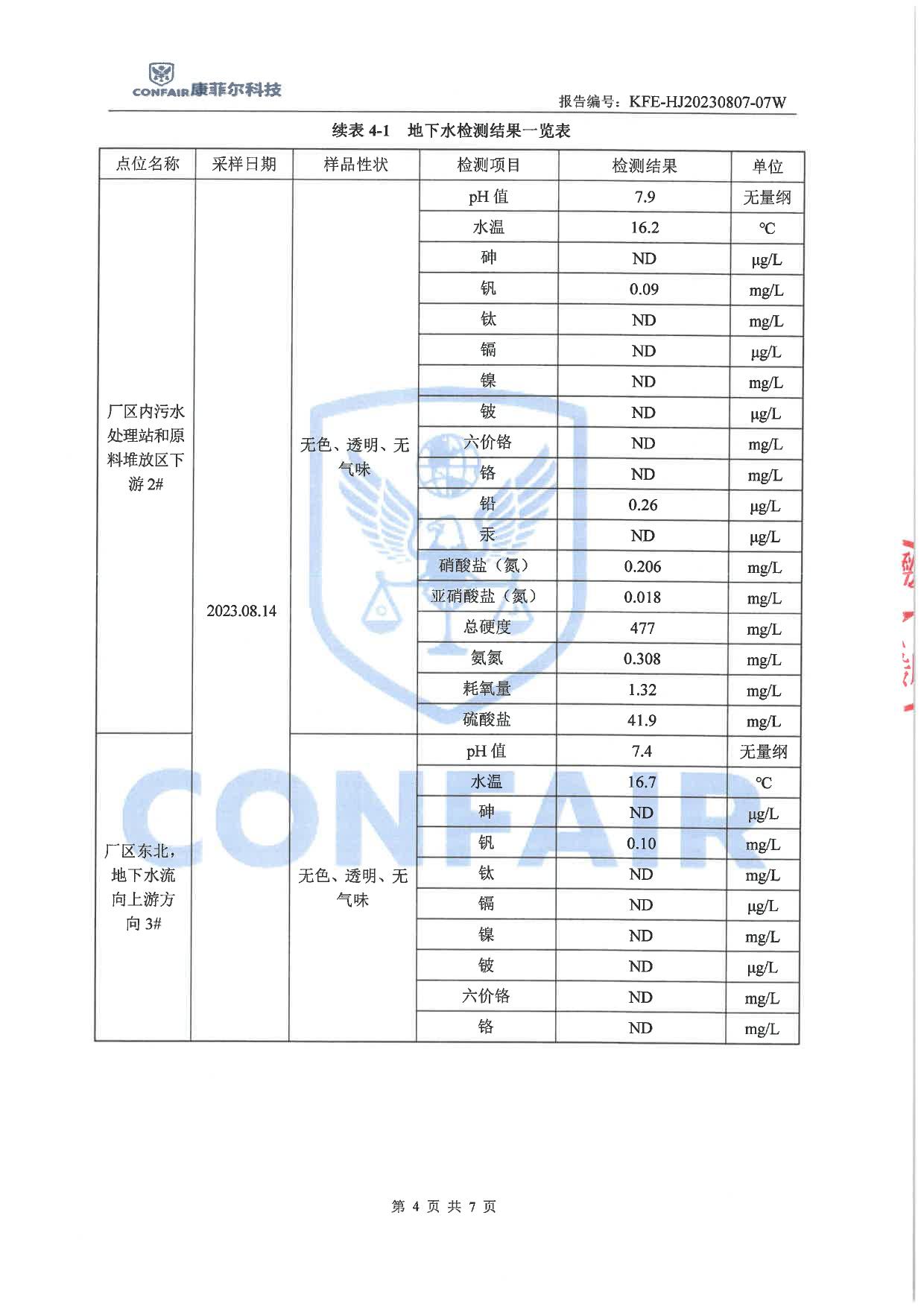 04博蓝德2023年地下水土壤检测报告-6