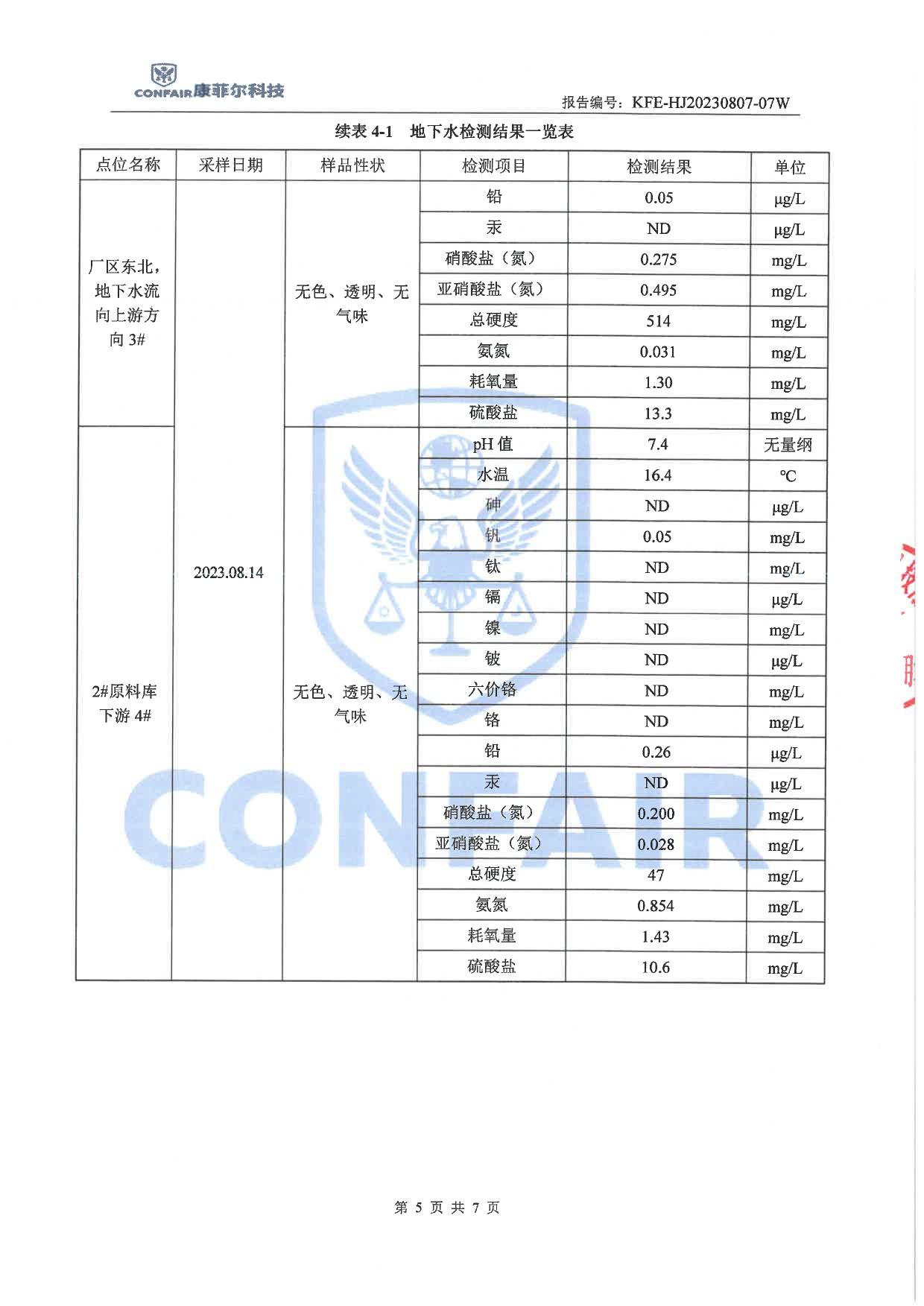 04博蓝德2023年地下水土壤检测报告-7