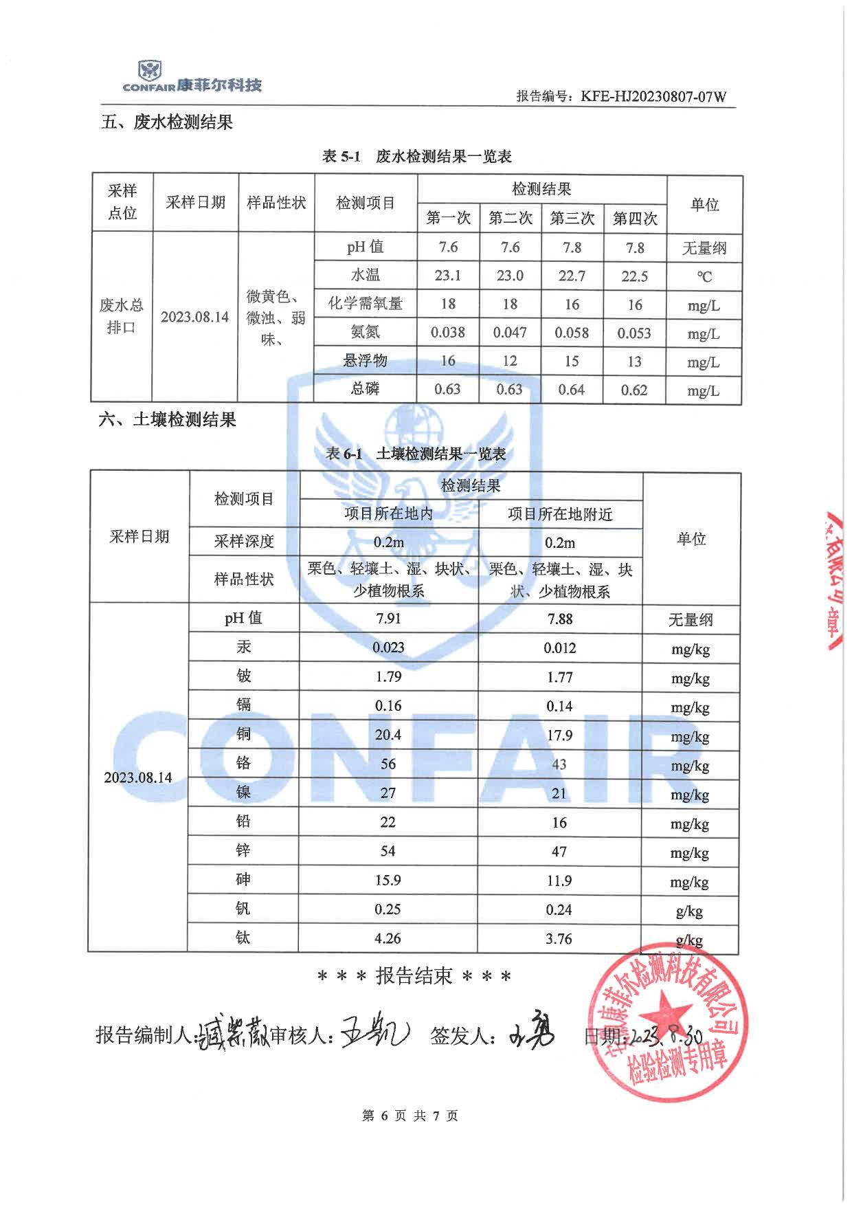 04博蓝德2023年地下水土壤检测报告-8